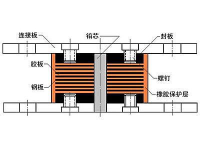 万年县抗震支座施工-普通板式橡胶支座厂家